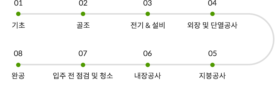 공정별 시공절차